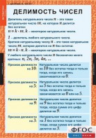 Комплект таблиц. Математика 6 класс. - fgospostavki.ru - Нижний Тагил