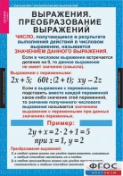 Комплект таблиц. Алгебра 7 класс - fgospostavki.ru - Нижний Тагил