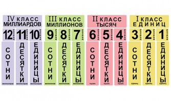 Набор магнитных карточек "Классы и разряды" - fgospostavki.ru - Нижний Тагил