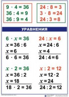 Комплект таблиц по математике для начальной школы. Математика 3 класс - fgospostavki.ru - Нижний Тагил
