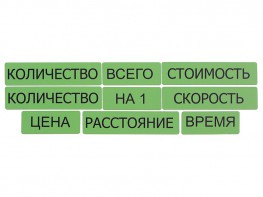 Набор магнитных карточек "Опорные слова к задачам" (зеленый) - fgospostavki.ru - Нижний Тагил