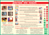 Таблица "Действия при пожаре" (100х140 сантиметров, винил) - fgospostavki.ru - Нижний Тагил