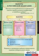 Комплект таблиц. Правоведение. Избирательное право. - fgospostavki.ru - Нижний Тагил