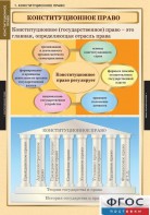 Комплект таблиц. Правоведение. Конституционное право. - fgospostavki.ru - Нижний Тагил