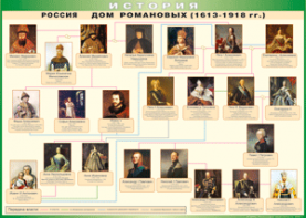 Таблица "Россия дом Романовых" (100х140 сантиметров, винил) - fgospostavki.ru - Нижний Тагил