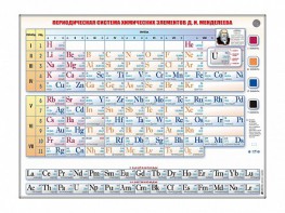 Справочно-информационный стенд (световой) "Периодическая система химических элементов Д.И. Менделеева" - fgospostavki.ru - Нижний Тагил