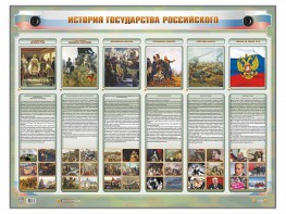Интерактивный электрифицированный стенд "История государства Российского" - fgospostavki.ru - Нижний Тагил