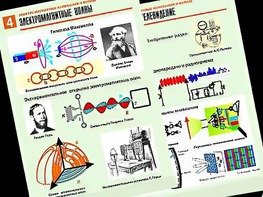 Комплект таблиц "Электромагнитные колебания и волны" (6 таблиц, формат А1, ламинированные) - fgospostavki.ru - Нижний Тагил