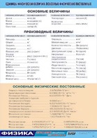 Таблица демонстрационная "Единицы физических величин. Основные физические постоянные" (винил 70*100) - fgospostavki.ru - Нижний Тагил