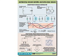 Таблица демонстрационная "Электромагнитные и молекулярно-атомные колебания" (винил 100х140) - fgospostavki.ru - Нижний Тагил