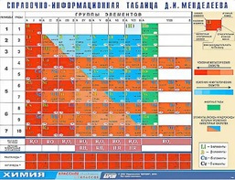Справочно-информационная таблица Д. И. Менделеева (160х120) - fgospostavki.ru - Нижний Тагил