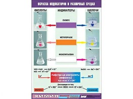 Таблица демонстрационная "Окраска индикаторов в различных средах" (винил 70x100) - fgospostavki.ru - Нижний Тагил