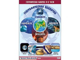 Таблица демонстрационная "Географическая оболочка и ее части" (винил 70*100) - fgospostavki.ru - Нижний Тагил