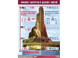 Таблица демонстрационная "Изменение температуры и давления с высотой" (винил 100*140) - fgospostavki.ru - Нижний Тагил
