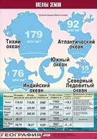 Таблица демонстрационная "Океаны Земли" (винил 100*140) - fgospostavki.ru - Нижний Тагил