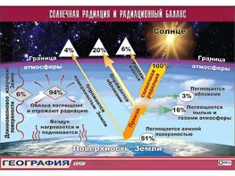 Таблица демонстрационная "Солнечная радиация и радиационный баланс"(винил 70*100) - fgospostavki.ru - Нижний Тагил