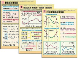 Комплект таблиц "Алгебра и начала анализа. Производная и первообразная" (12 таблиц, формат А1, ламинированные) - fgospostavki.ru - Нижний Тагил