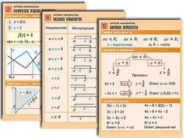 Комплект таблиц по алгебре "Алгебра. Неравенства" (8 таблиц, формат А1, ламинированные) - fgospostavki.ru - Нижний Тагил
