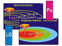 Модель-аппликация "Ядерное оружие" (ламинированная) - fgospostavki.ru - Нижний Тагил