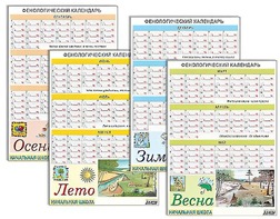 Фенологический календарь - fgospostavki.ru - Нижний Тагил