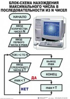 Таблицы Информатика 10 штук (50*70, ламинированные) - fgospostavki.ru - Нижний Тагил