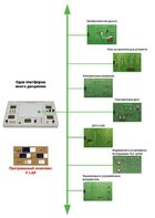 Междисциплинарная учебно-проектная лаборатория по электротехнике - fgospostavki.ru - Нижний Тагил