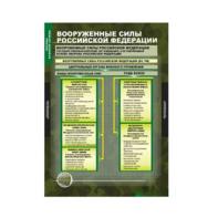 Комплект таблиц. ОБЖ. Основы военной службы. - fgospostavki.ru - Нижний Тагил