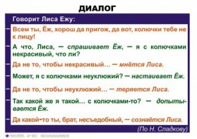 Комплект таблиц. Синтаксис и пунктуация 5-11 класс - fgospostavki.ru - Нижний Тагил