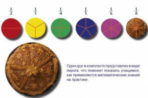 Учебно-игровой комплекс на магнитах "Доли круга" - fgospostavki.ru - Нижний Тагил
