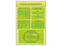 Стенды "Схемы по экономике" - fgospostavki.ru - Нижний Тагил