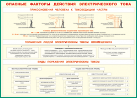 Таблица "Опасные факторы действия электрического тока" (100х140 сантиметров, винил) - fgospostavki.ru - Нижний Тагил