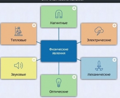 Интерактивные курсы. Физика 8 класс. Расширенный. - fgospostavki.ru - Нижний Тагил