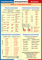 Таблица "Грамматика французского языка. Местоимения" (100х140 сантиметров, винил) - fgospostavki.ru - Нижний Тагил