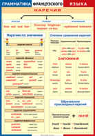 Таблица "Грамматика французского языка. Наречия" (100х140 сантиметров, винил) - fgospostavki.ru - Нижний Тагил