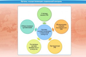 Интерактивные курсы. Обществознание 11 класс. Базовый - fgospostavki.ru - Нижний Тагил