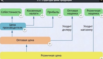 Интерактивные курсы. Обществознание 8 классы. Базовый - fgospostavki.ru - Нижний Тагил