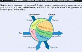 Интерактивные курсы. Обществознание 9 классы. Базовый - fgospostavki.ru - Нижний Тагил