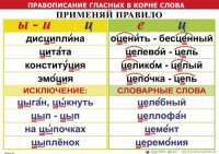 Комплект таблиц "Правописание гласных в корне слова" - fgospostavki.ru - Нижний Тагил