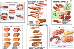 Плакаты ПРОФТЕХ "Ассортимент колбасной и мясной продукции" (11 пл, винил, 70х100) - fgospostavki.ru - Нижний Тагил