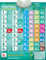 Озвученный плакат "Таблица умножения" - fgospostavki.ru - Нижний Тагил