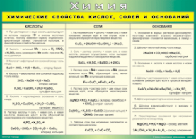 Таблица "Химические свойства кислот, солей и оснований" (100х140 сантиметров, винил) - fgospostavki.ru - Нижний Тагил