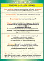 Таблица "Алгоритм описания реакции" (100х140 сантиметров, винил) - fgospostavki.ru - Нижний Тагил