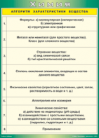 Таблица "Алгоритм характеристики вещества" (100х140 сантиметров, винил) - fgospostavki.ru - Нижний Тагил