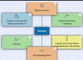 Интерактивные курсы. Химия 9 класс. Базовый. - fgospostavki.ru - Нижний Тагил