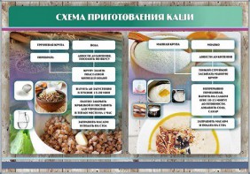 Стенд "Схема приготовления каши" - fgospostavki.ru - Нижний Тагил