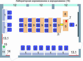 Учебная лаборатория аэромеханики и аэродинамики  - fgospostavki.ru - Нижний Тагил