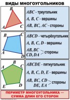 Комплект таблиц по математике для начальной школы. Математика 4 класс - fgospostavki.ru - Нижний Тагил