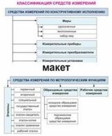 Электронные плакаты «Технические измерения. Метрология, стандартизация и сертификация» - fgospostavki.ru - Нижний Тагил