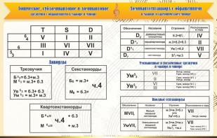 Стенд "Аккорды" - fgospostavki.ru - Нижний Тагил