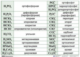 Справочные таблицы для кабинета химии (комплект 19 таблиц и 32 раздаточных карточек) - fgospostavki.ru - Нижний Тагил